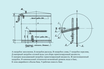 Чертеж Бак аккумулятор горячей воды БАГВ-700 м3